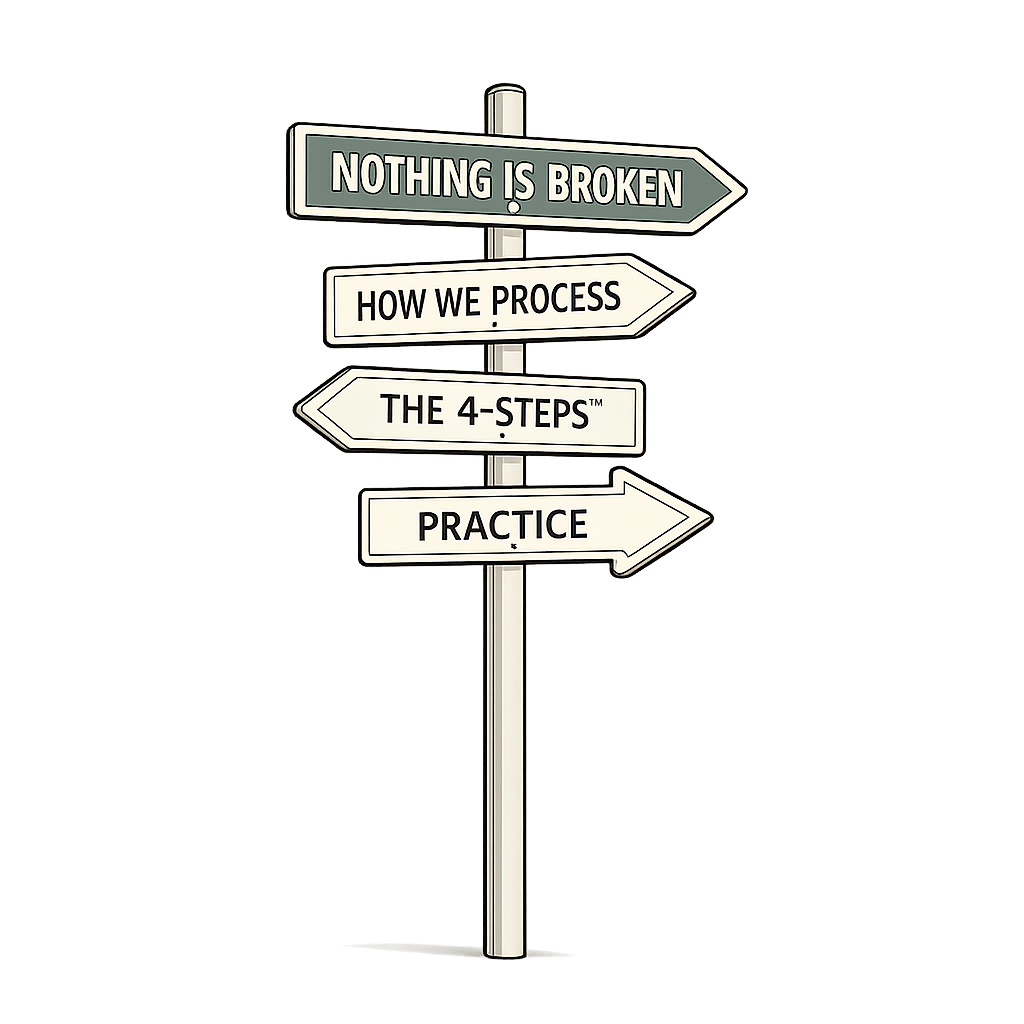 A signpost with four arrows pointing the way: Nothing Is Broken, How We Process, The 4-Steps™, and Practice