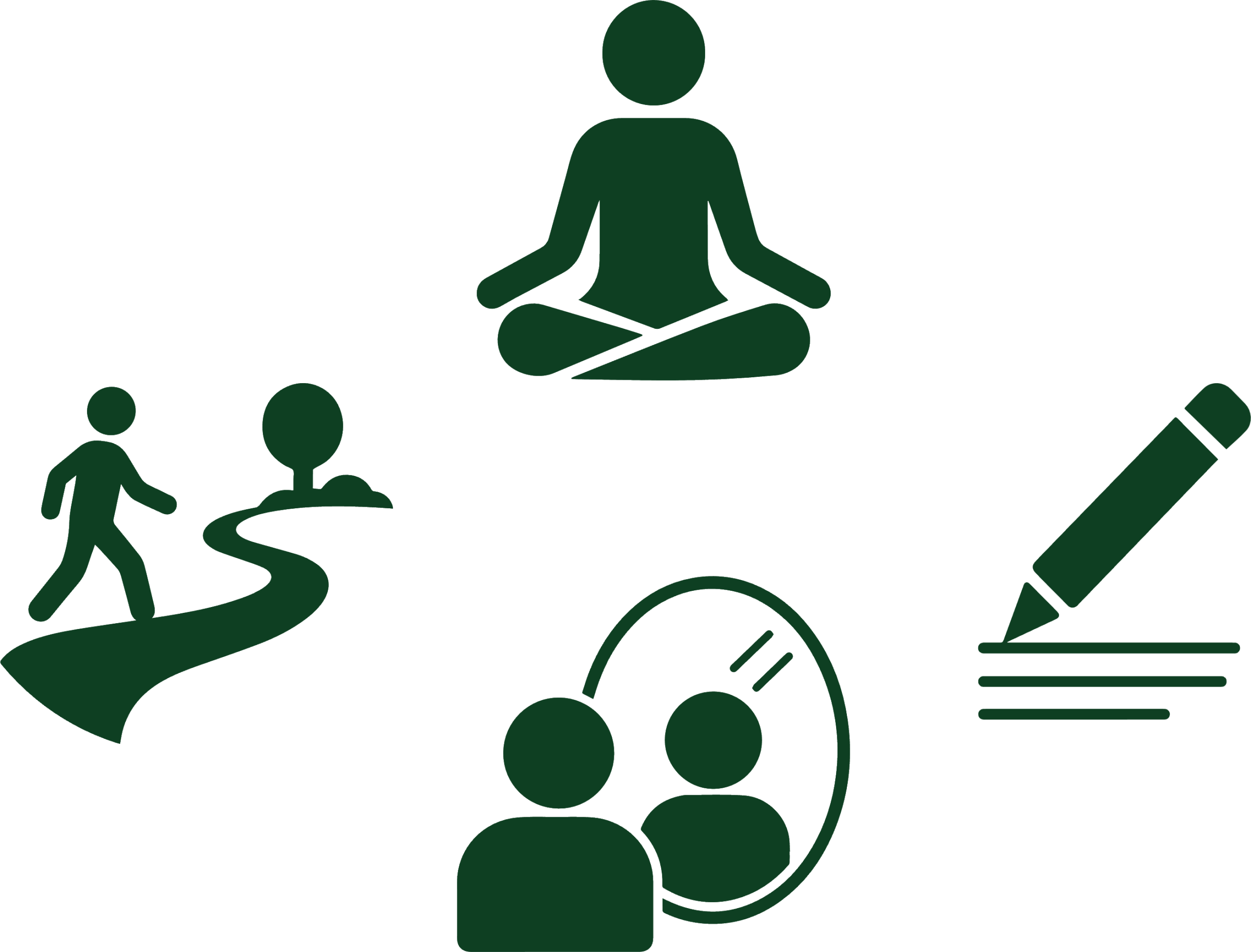Icons representing meditation, walking a path, mirror work, and writing